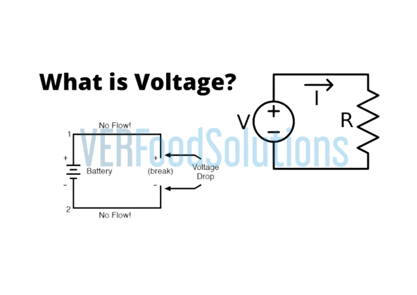 Consider your voltage 