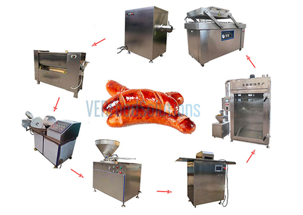 Hydraulic Sausage Filler Continuous Working and Combine With Other Sausage Machines