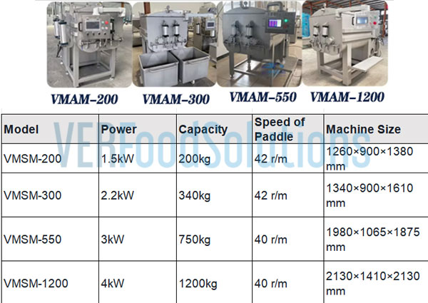 Flexible Meat Mixing Capacity