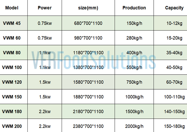 Fruit And Vegetable Washing Machines