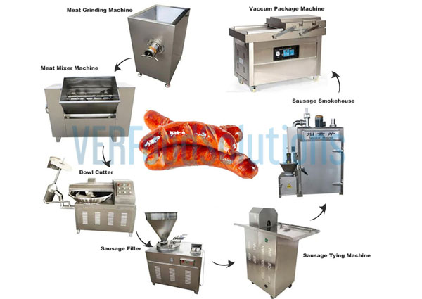 Combined Production Line Function