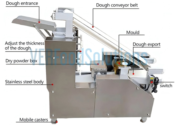 Tortilla Roti Chapati Pita Arabic Bread Machine