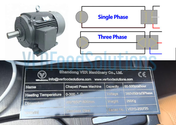 Various Voltage Options