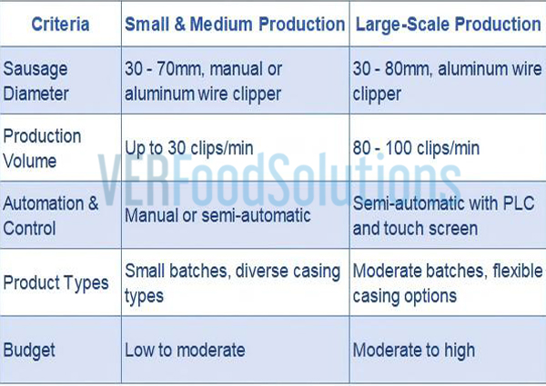 Sausage Clipper Machine