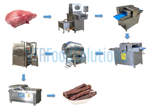 the marinating brine injector