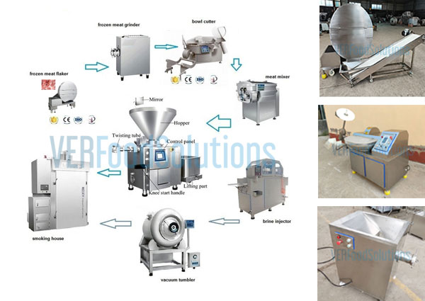 Automatic Meat Processing Integration Capability