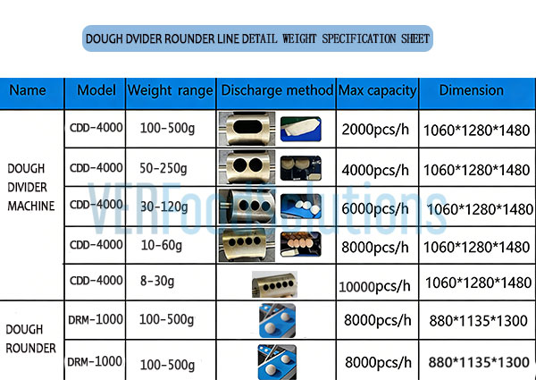 Precise Weight Adjustment
