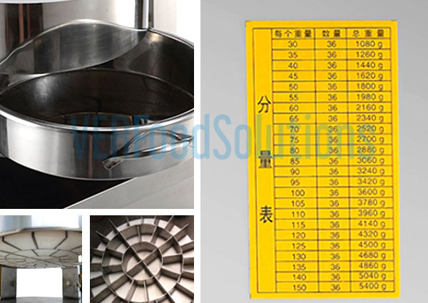 Automation Perfect Portions