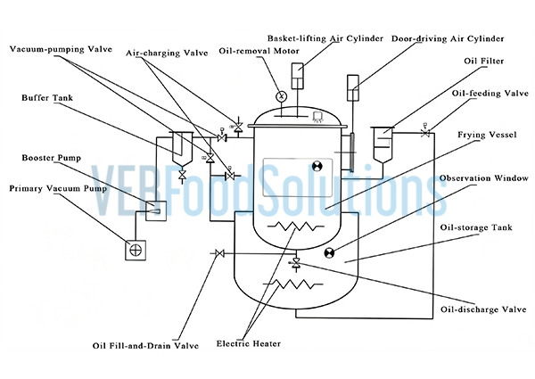 vegetable-fruits-vacuum-fryer